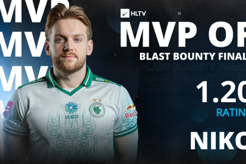 孤掌难鸣，NiKo遗憾收获BLAST赏金赛S1 2026 MVP
